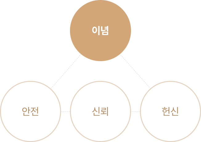활기찬신경외과