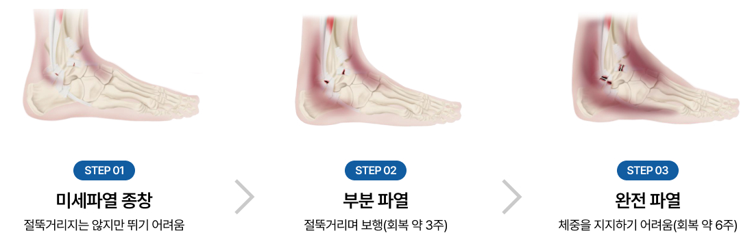 활기찬신경외과